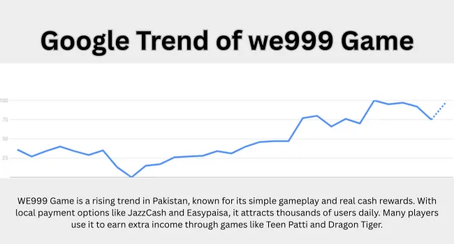 Trend of we999 Game